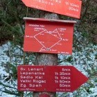 Signposts at the beginning of the path